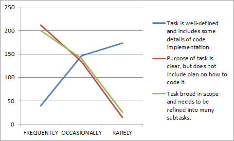 TaskSurvey